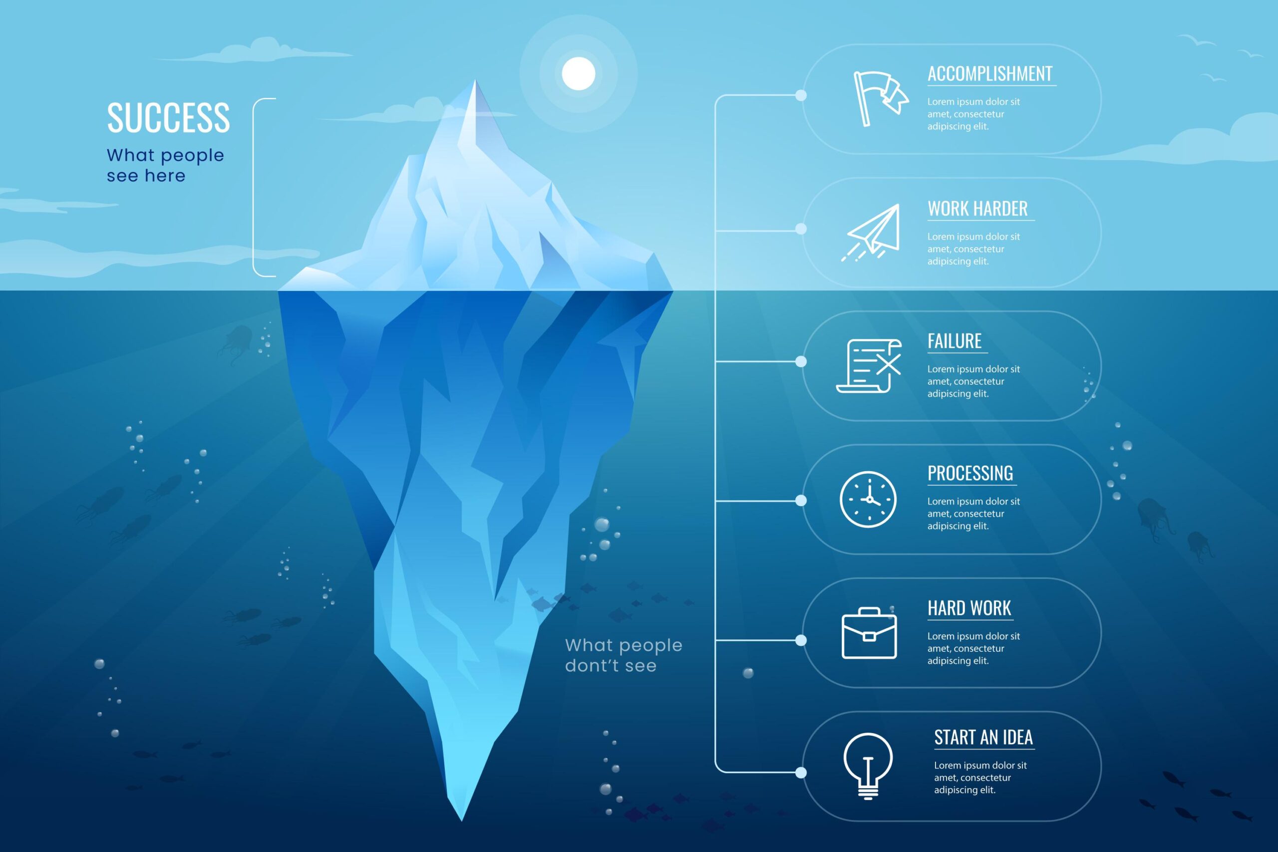 iceberg hiden potential